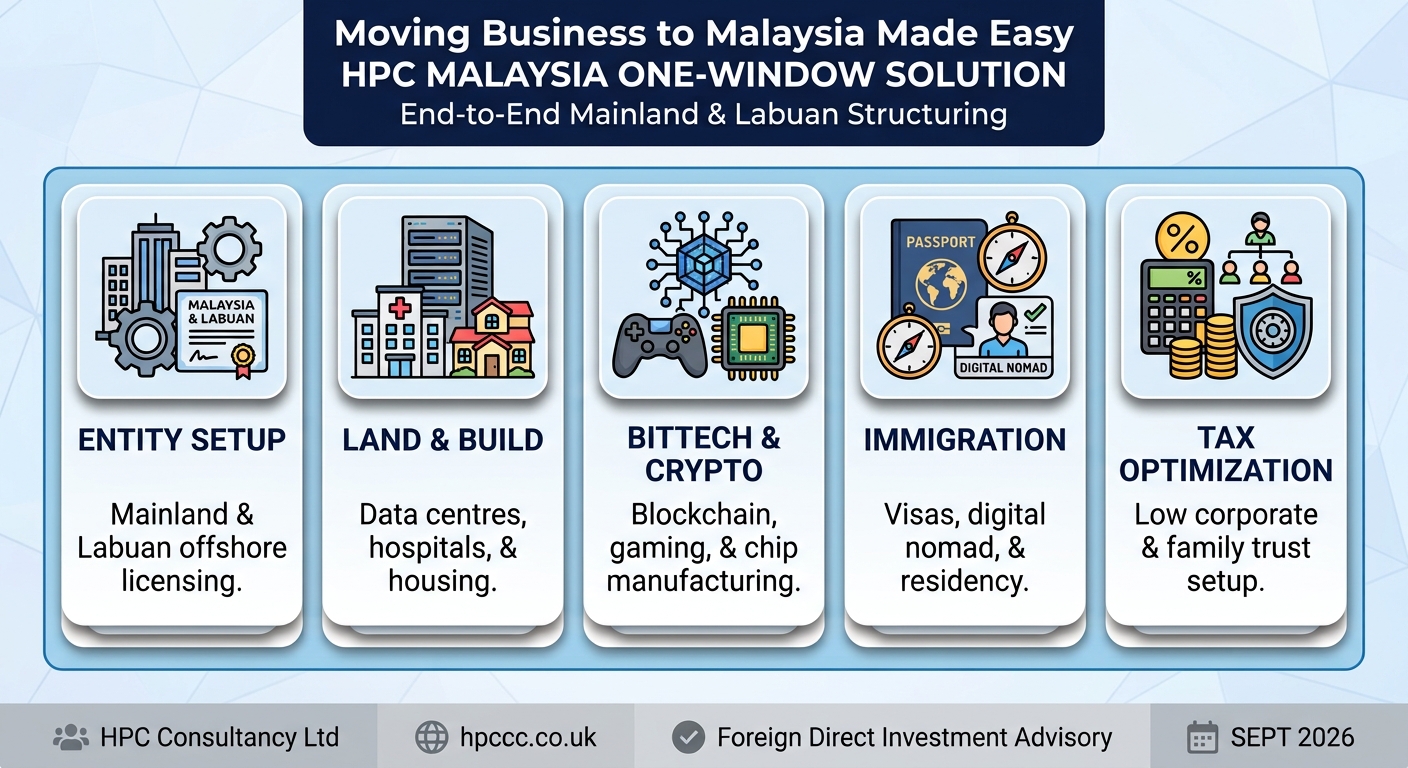 Setting up Business in Malaysia from United States made easy